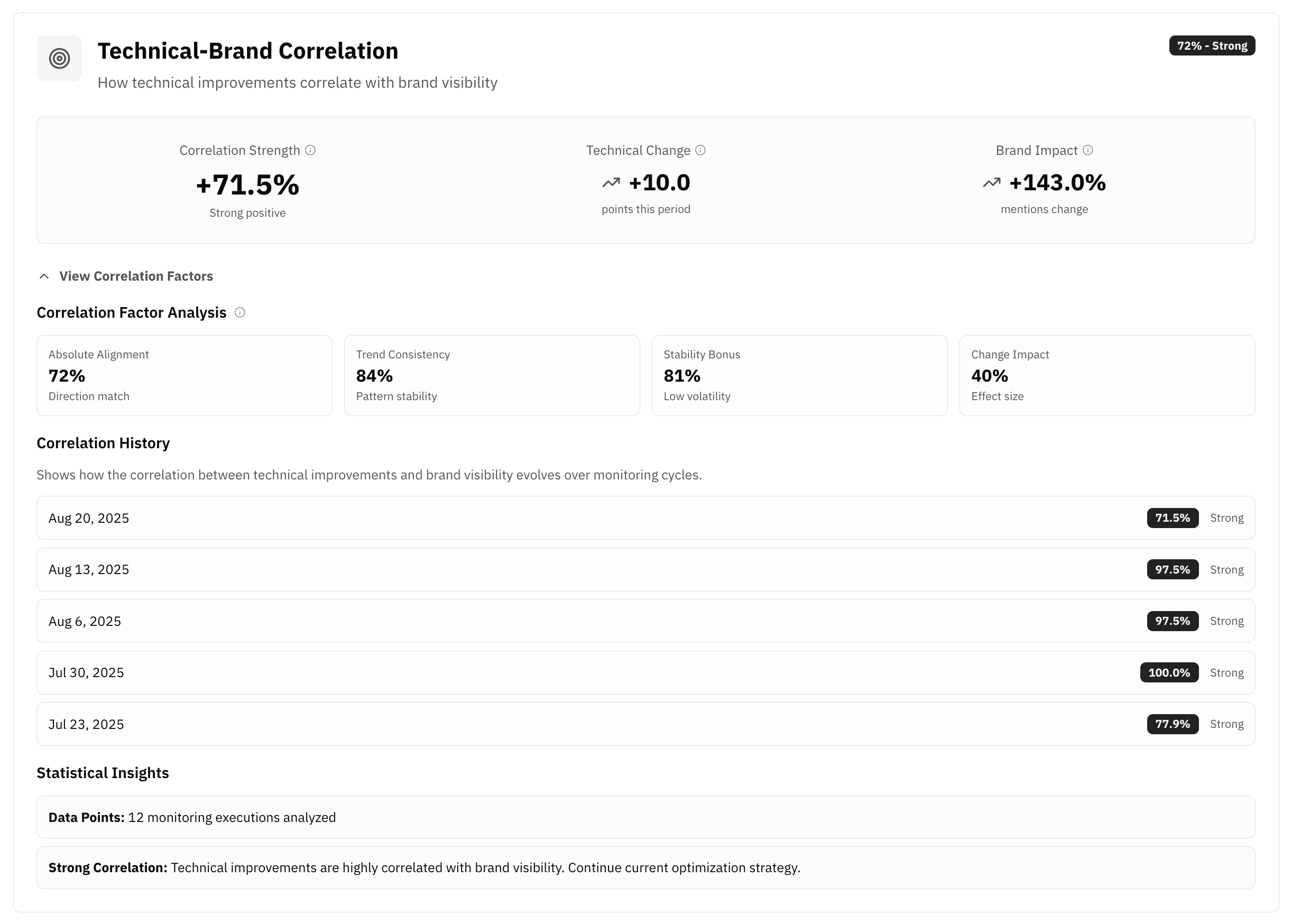 Correlation Analysis Dashboard