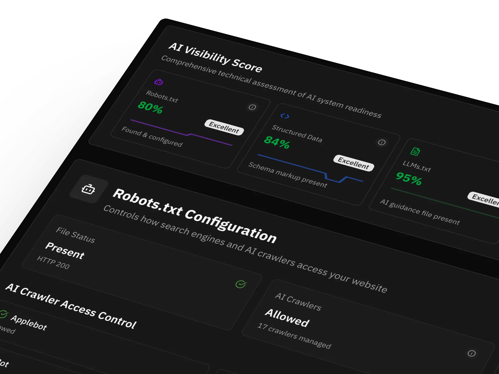 Technical Summary Overview dashboard showing component analysis and performance metrics