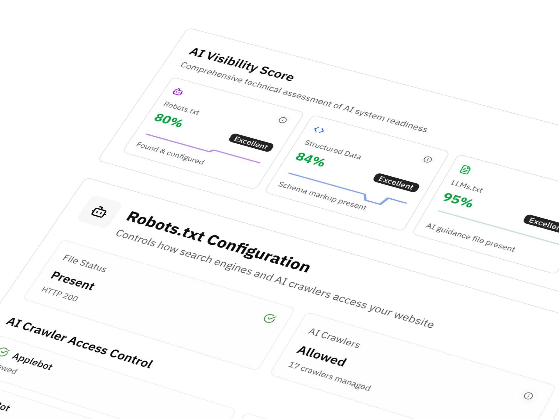 Technical Summary Overview dashboard showing component analysis and performance metrics